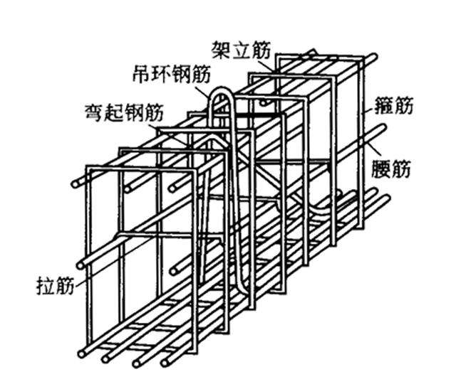 揚州一天時間能考鋼筋工嗎